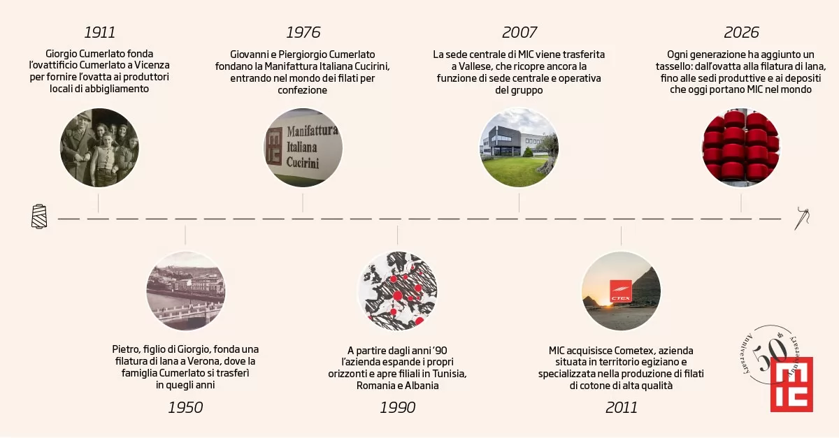 50anniMIC